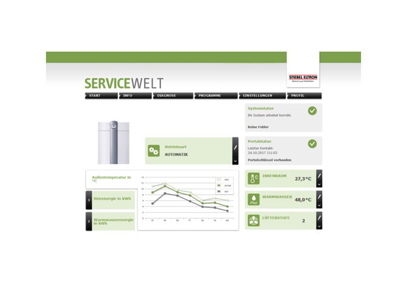 STIEBEL ELTRON Control unit/energy management ISG web